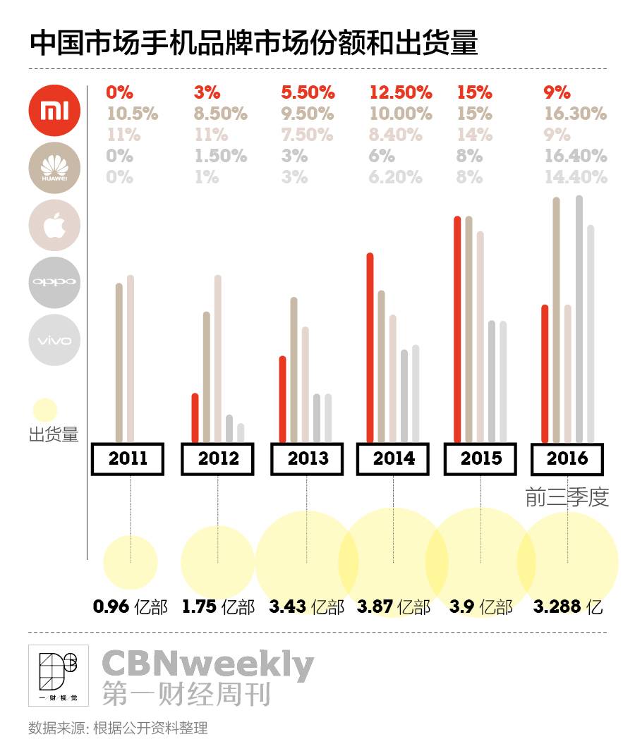 小米想换个方式酷下去,你还会为它发烧吗?|CBNweekly封面故事