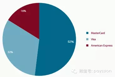 新西兰跨境电商市场怎么样,澳洲跨境电商市场