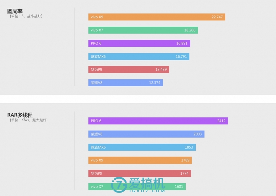 vivox9柔光双摄照亮你的美,柔光双摄vivox9详细评测