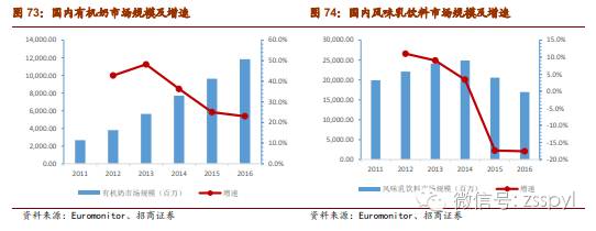 2021年食品饮料行业股票投资分析,招商证券对2019年经济的分析