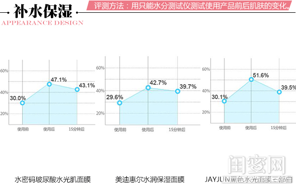 水光面膜哪个系列好用,水光面膜排行榜10强补水面膜