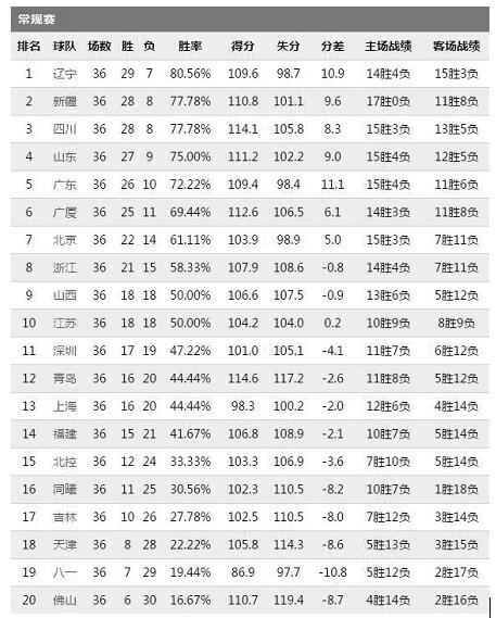 辽宁男篮vs北京第二场直播,cba辽宁男篮赛程表2021-2022cba