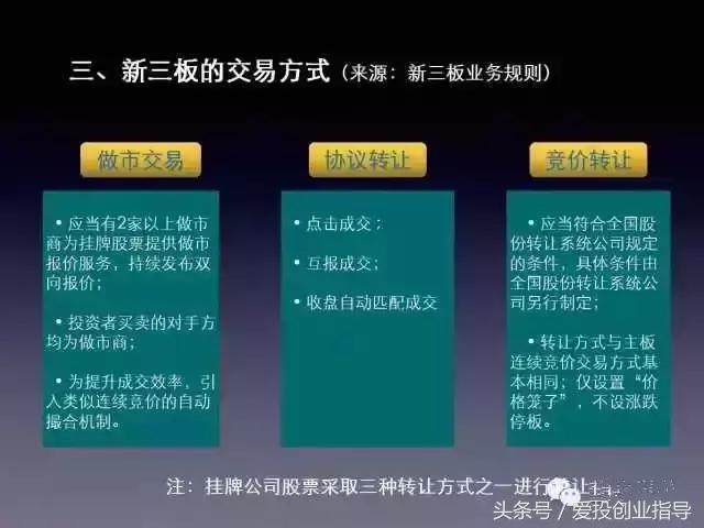 董监高上市辅导考试内容,董监高培训