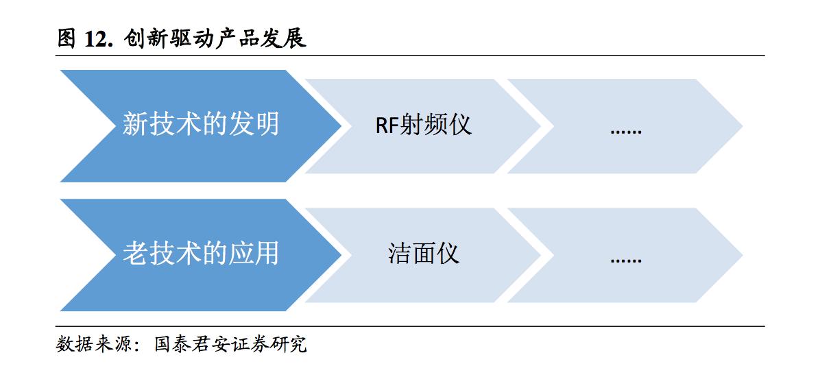 什么仪器和产品祛皱美白,用什么美容仪去皱效果最好用