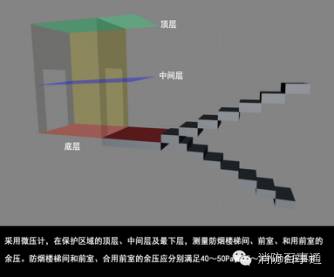 消防检测维保仪器讲解系列,消防漏电仪器使用方法