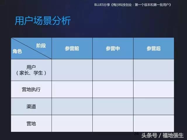 来自梅沙科技兰军BLUES的创业分享PPT，你值得一看！