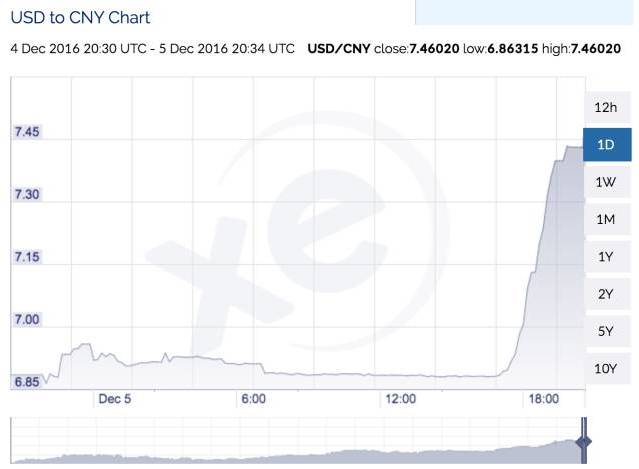 人民币汇率从7跌到6.7亏多少钱,人民币汇率怎么跌那么多
