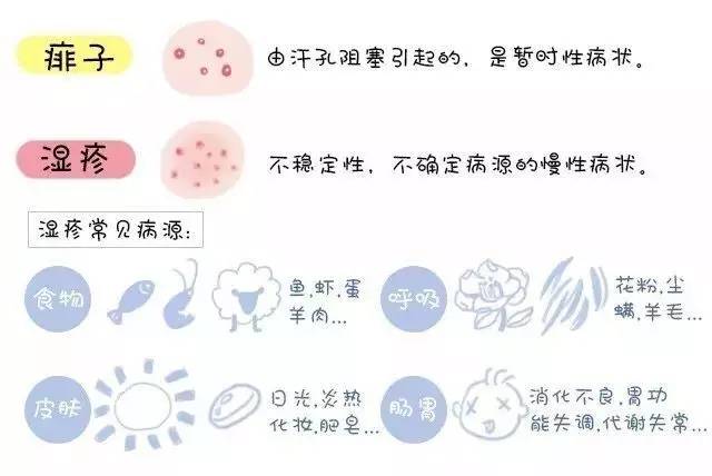 不要把体癣当湿疹,湿疹千万别抹药膏