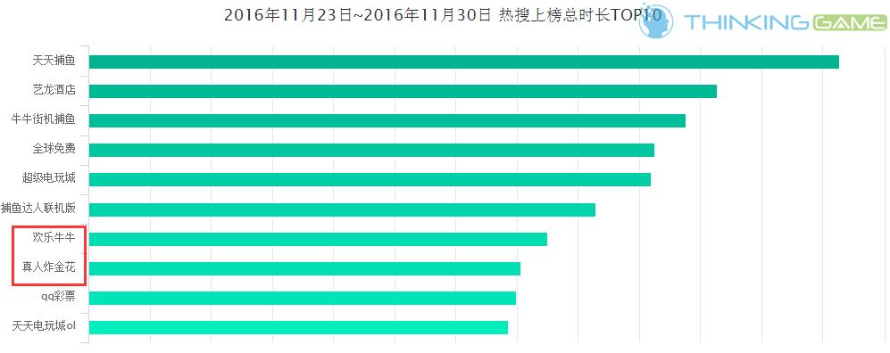 棋牌游戏正在衰落是真的吗,棋牌游戏市场有多大