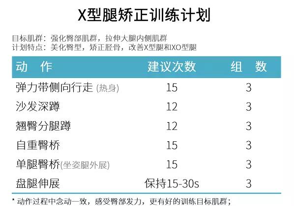 如何矫正o型腿让腿变直,男士腿型矫正十种让腿变直的方法