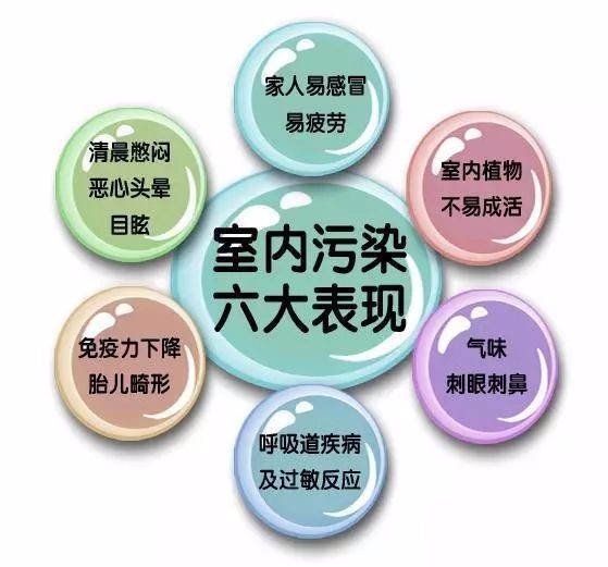 家庭装修污染痛点,装修污染你能解决吗