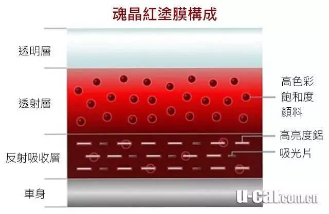 为什么马自达是最良心的车,马自达车为什么都是红色的