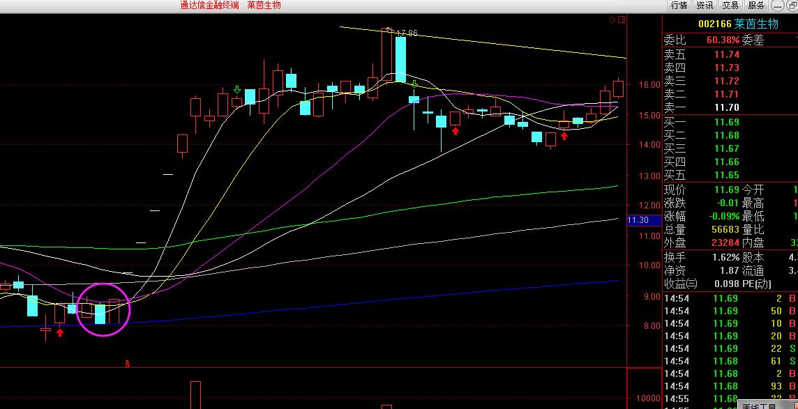 最简单的牛股选择方法,抓涨停板最强选股方法