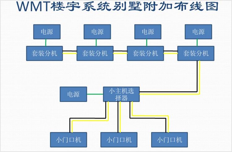 誉诚楼宇对讲可视门铃说明书,weema楼宇可视对讲系统