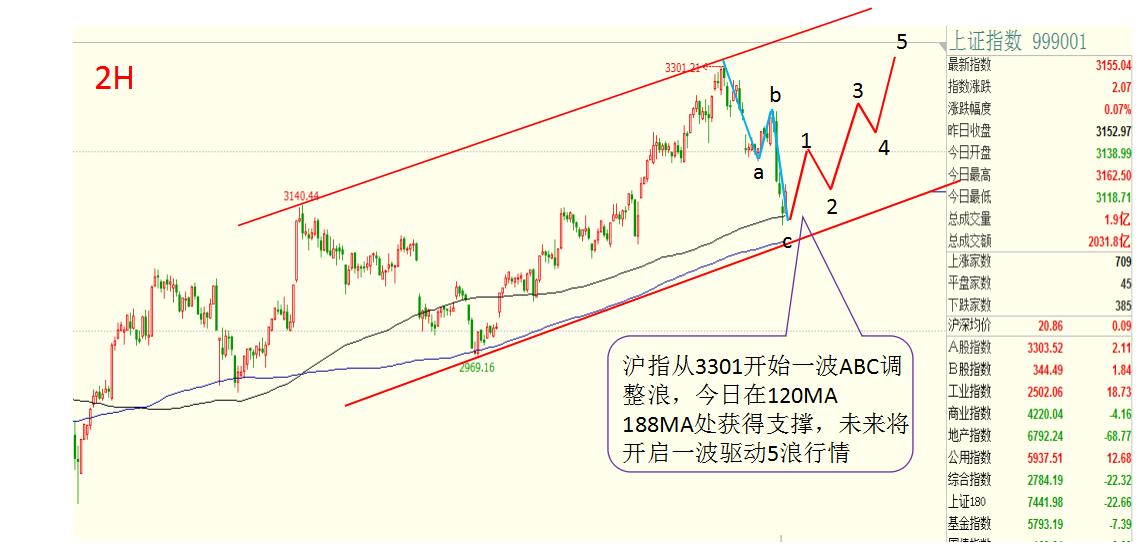 两市延续震荡调整证券板块获青睐,a股持续震荡或酝酿结构性机会