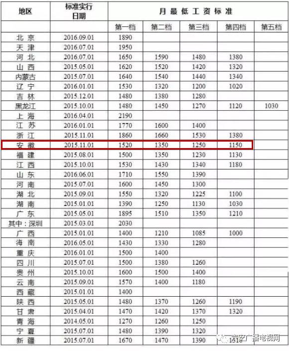 六安时薪工资最低标准,六安小时工工资多少钱