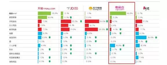 唯品会怎么发展,唯品会商业模式创新策略研究