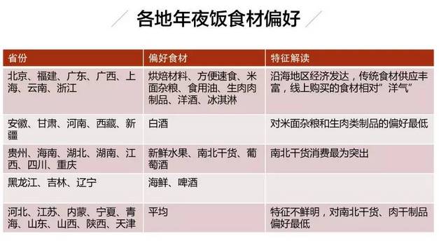 中国年货大摸底,中国年货今年