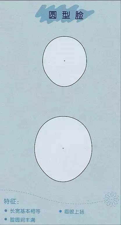 你知道自己适合什么样的脸型吗,你知道你到底适合什么样的发型吗