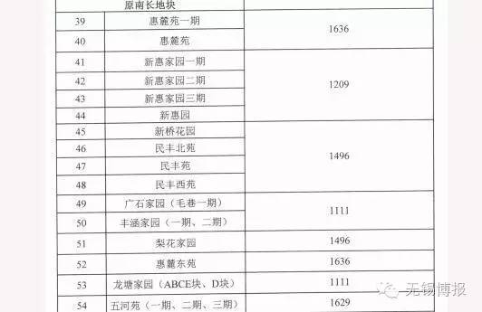 爽!当初买房花10万,现在值70万!安置房上市首日,他们的态度也是你的心声