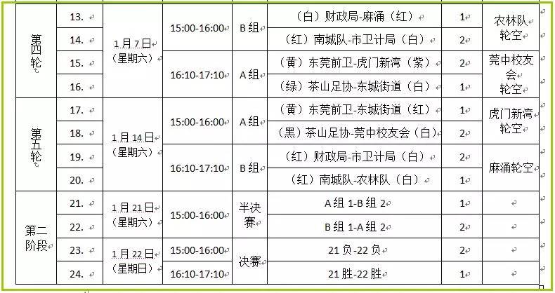 2024东莞足球联赛赛程,2021年东莞足球比赛时间