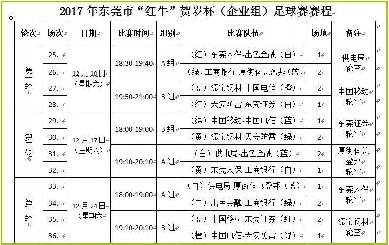 东莞足球锦标赛2024乙组,东莞市足球锦标赛乙组