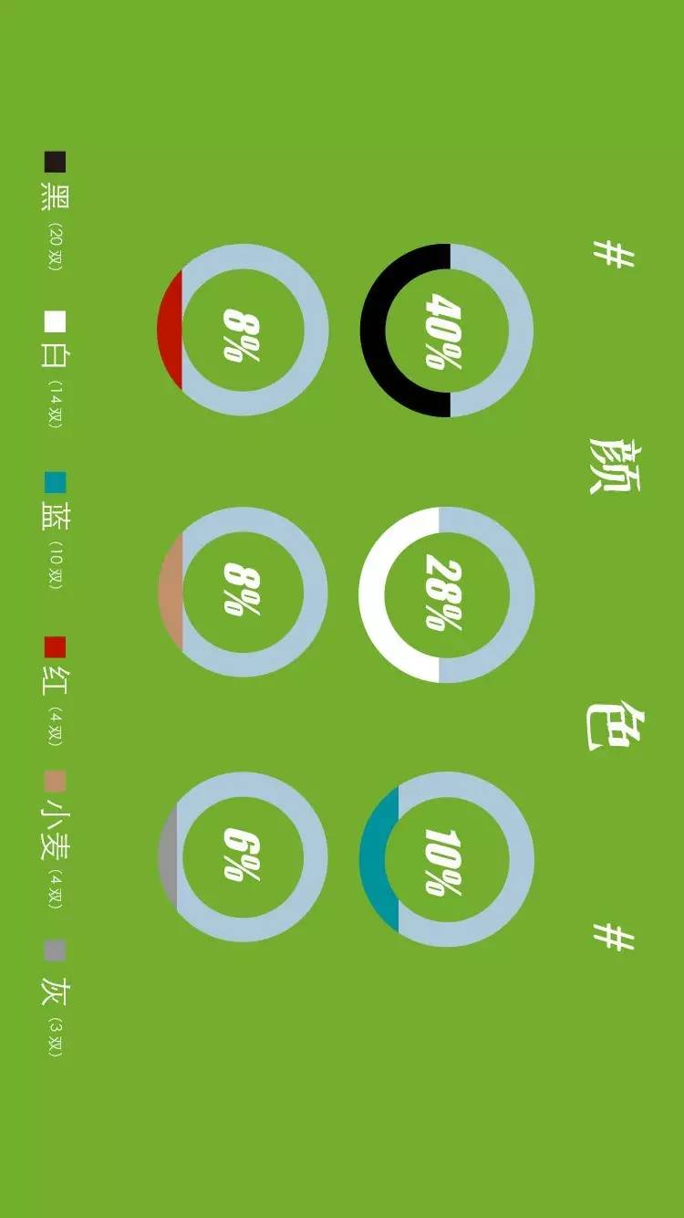 十月球鞋销量排行榜,月球鞋销量排行榜