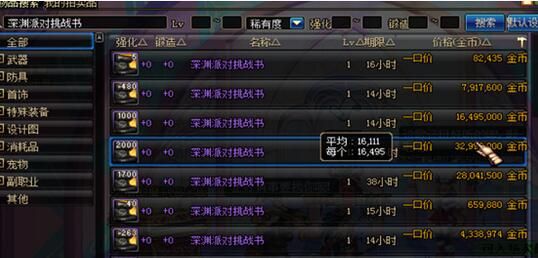 dnf最值得捡漏的装备,dnf哪些装备可以出手