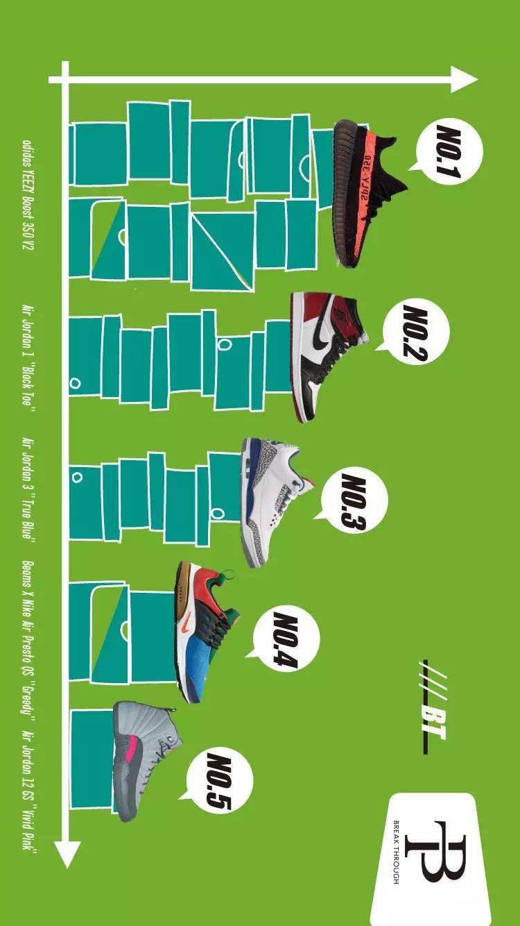 十月球鞋销量排行榜,月球鞋销量排行榜