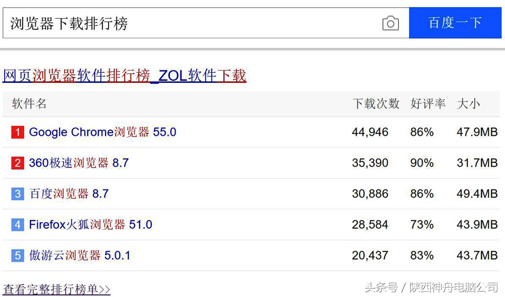 电脑浏览器哪个最实用,电脑浏览器哪个好用一些