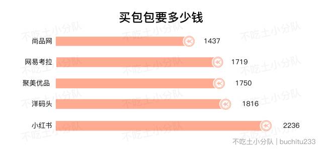 得物买包为什么比官方便宜,为什么硬包比软包便宜