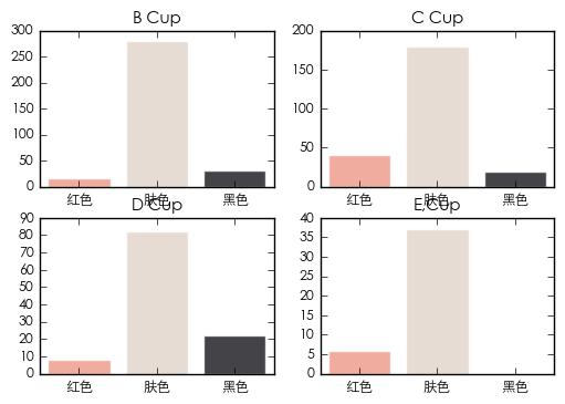 python爬取京东评论数据,python抓取京东