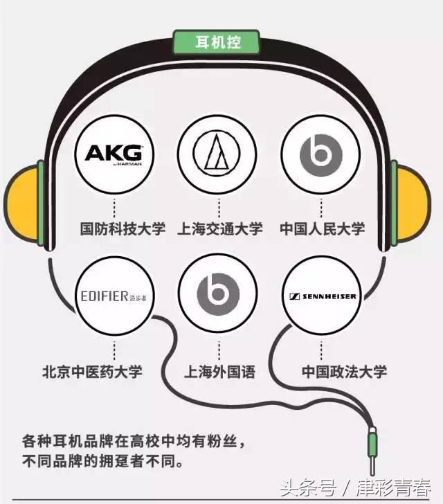 中国高校大学生消费报告