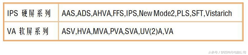 笔记本屏幕ips和tn屏怎么区别,笔记本tn屏和ips屏显示效果对比