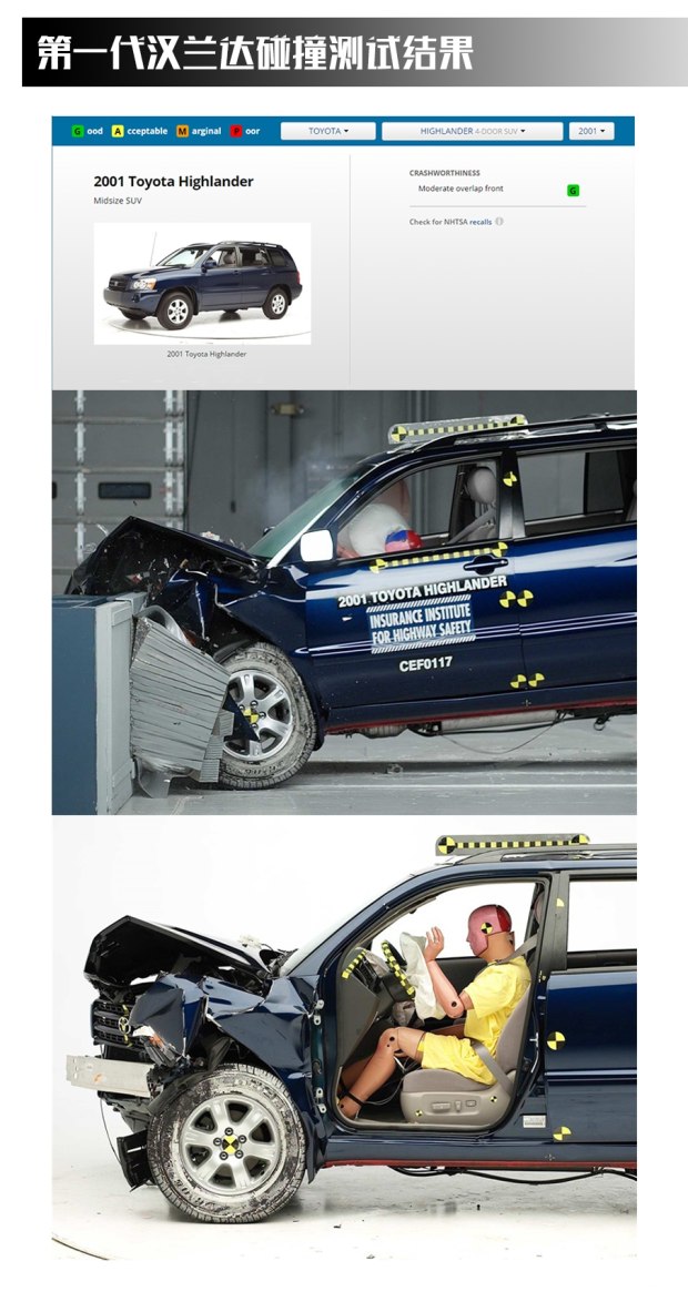 30万买汉兰达值不值,安全至上品质至优