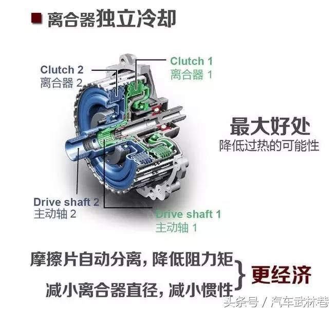 奥迪q5变速箱炸裂,q5变速箱坏了