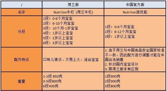 霹雳爸爸怎么样,霹雳爸爸奶粉