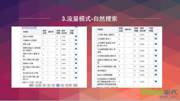 直通车四大项详细讲解,直通车教程2018