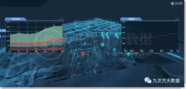 九次方大数据让数据富有生命力