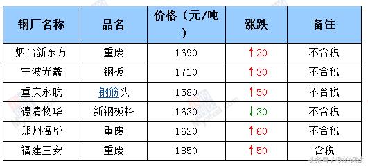 武钢今天的行情,武钢股票为什么涨价