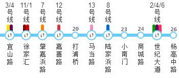 上海地铁所有站点换乘大全,上海地铁10号线换乘18号线
