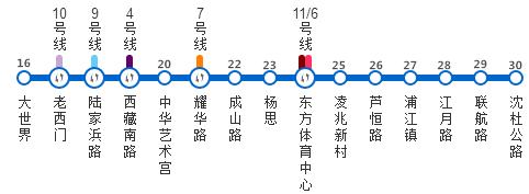 上海地铁公交攻略,上海公交换乘地铁