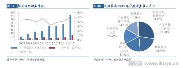 打破移动、电信、联通三足鼎立之势，电视网将变成第四张通信网