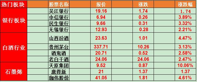 沪指强势回落后的走势,沪指震荡股市回落