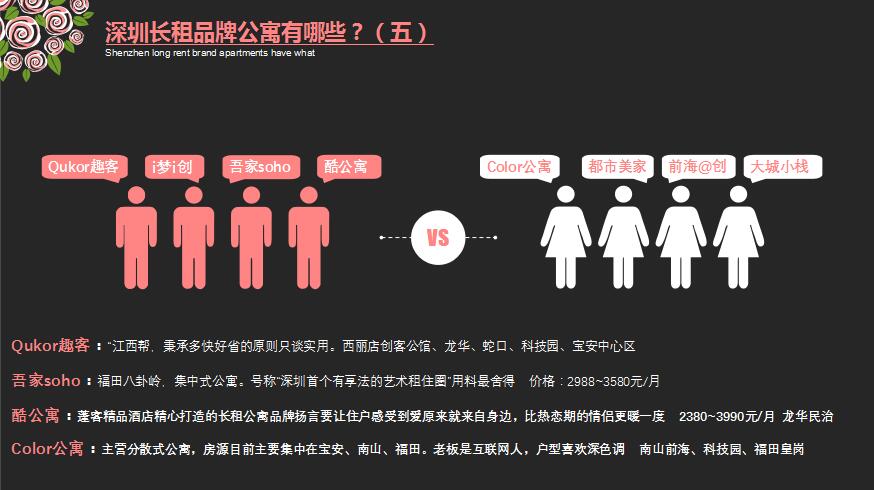 深圳长租公寓名单,深圳长租公寓市场分析