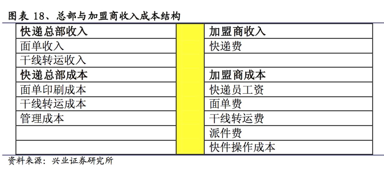 快递价格战对顺丰有影响吗,顺丰和三通一达配送费