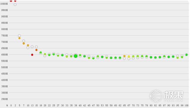 pptv55寸电视怎么样,pptv牌子的电视机质量好吗