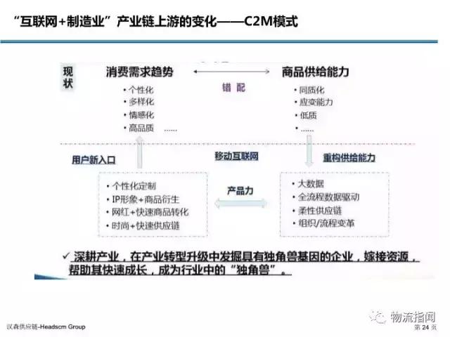 新零售服装行业转型升级,服装供应链商业模式