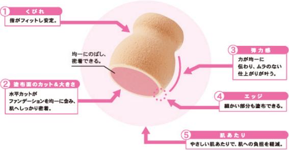 日本值得买的东西清单秋冬,日本必买清单2020
