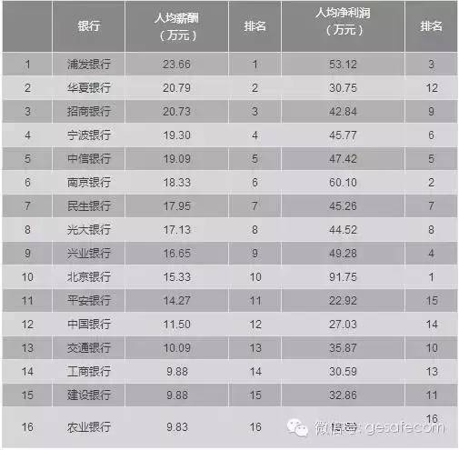 银行各地的工资待遇差距大吗,股份制银行和国有银行的待遇区别